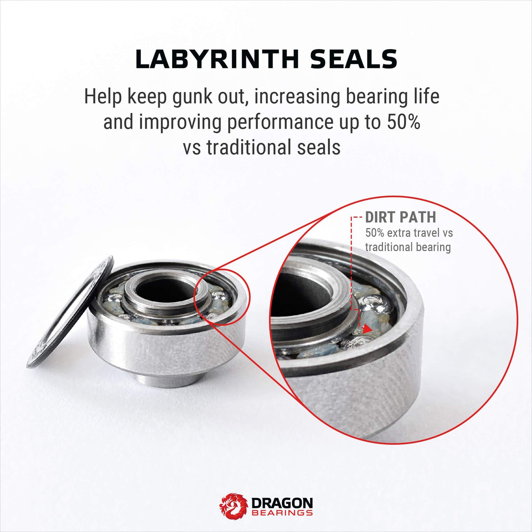 Dragon BUILT Skateboard Bearings, 8-Pack
