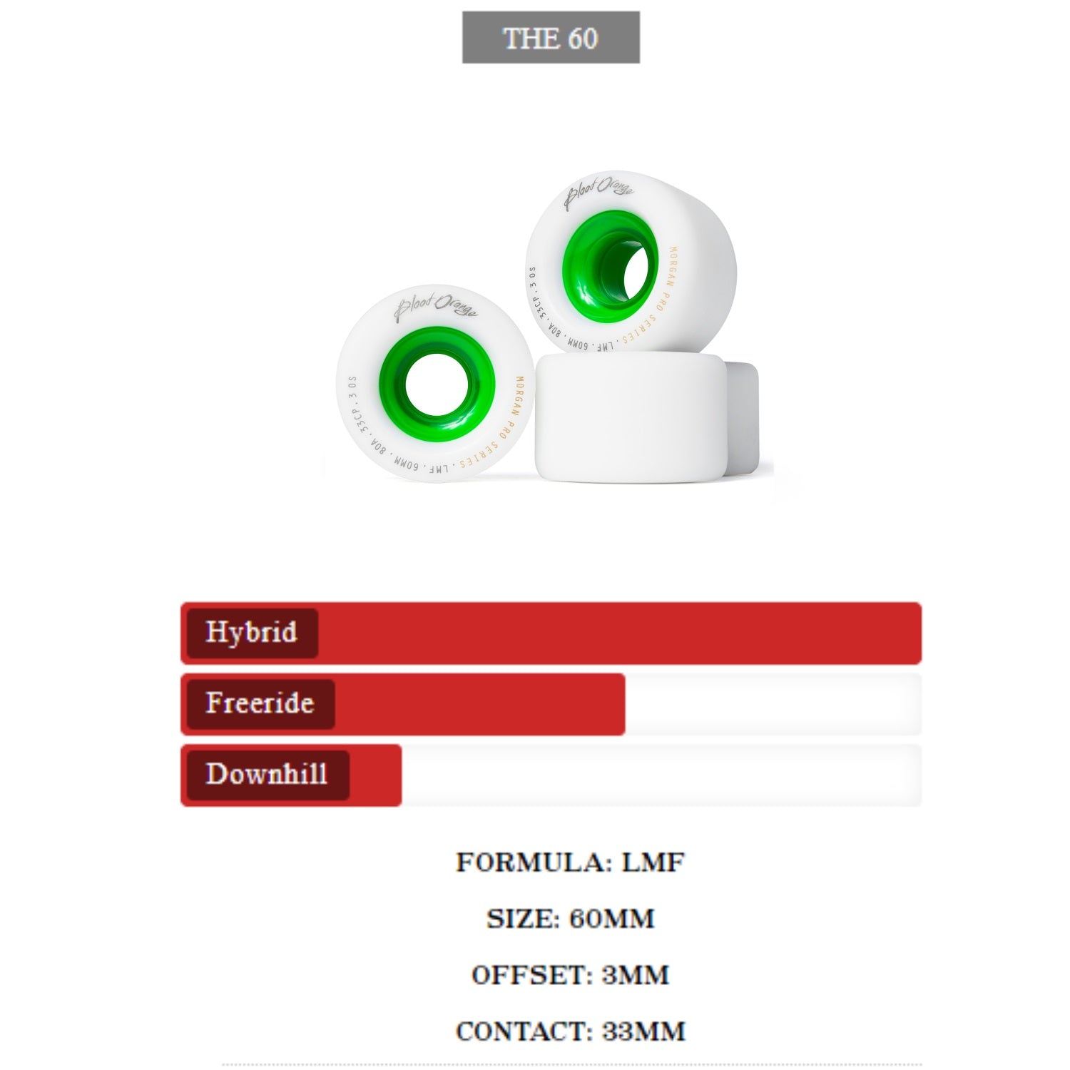 Blood Orange Liam Morgan Pro Longboard Wheels, 60mm | 65mm | 70mm