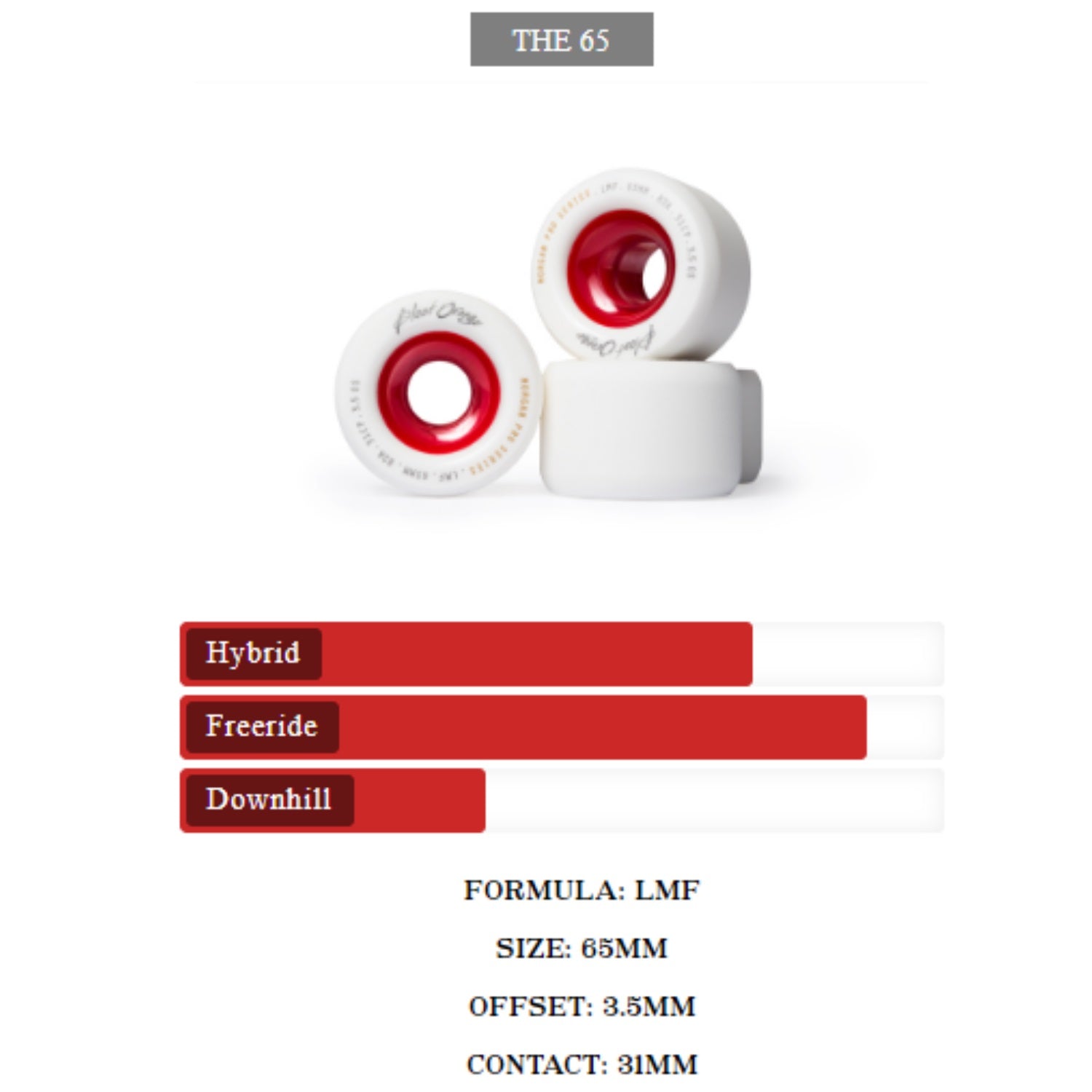 Blood Orange Liam Morgan Pro Longboard Wheels, 60mm | 65mm | 70mm