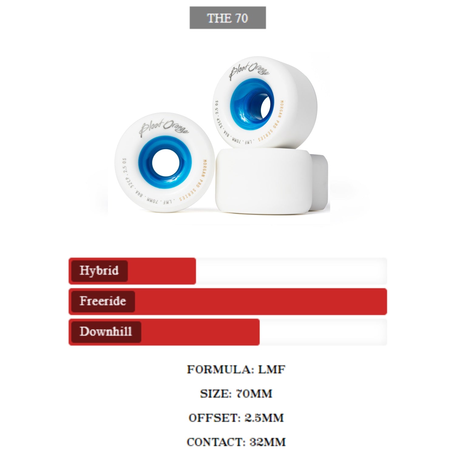 Blood Orange Liam Morgan Pro Longboard Wheels, 60mm | 65mm | 70mm