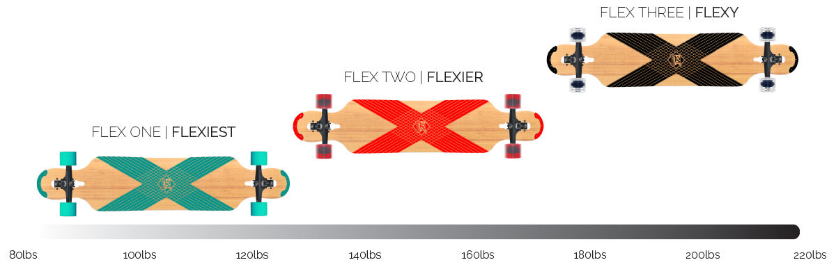 DB Longboards Coreflex Compound, Complete